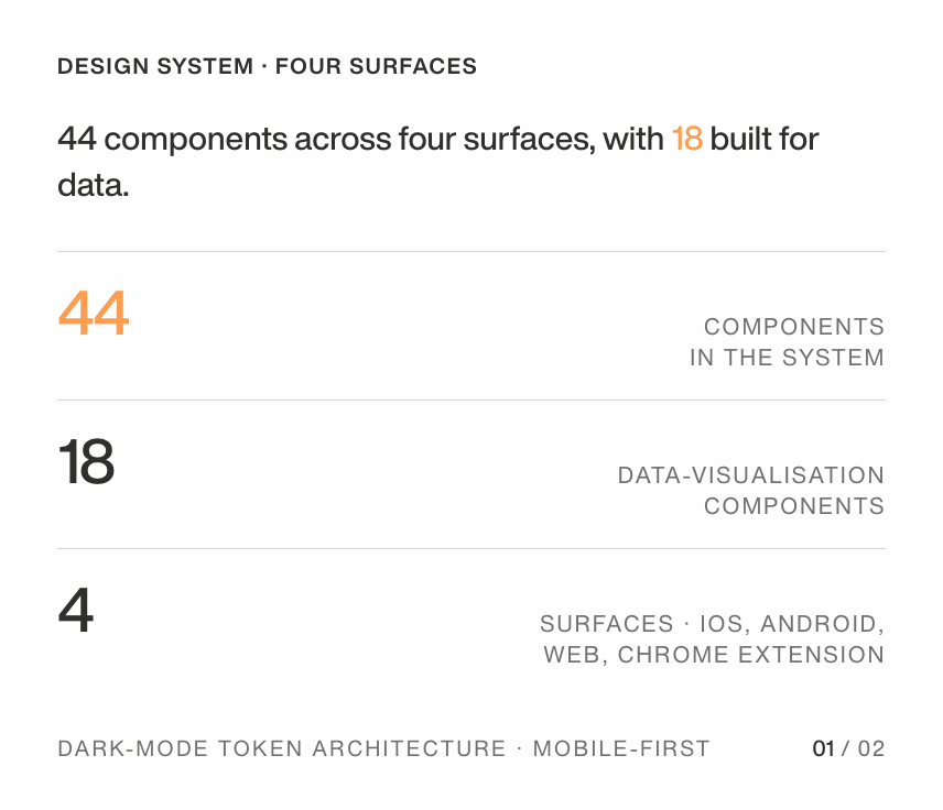 A Design Language from a Mobile Rebuild